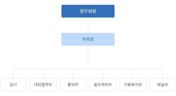 원우회 조직도